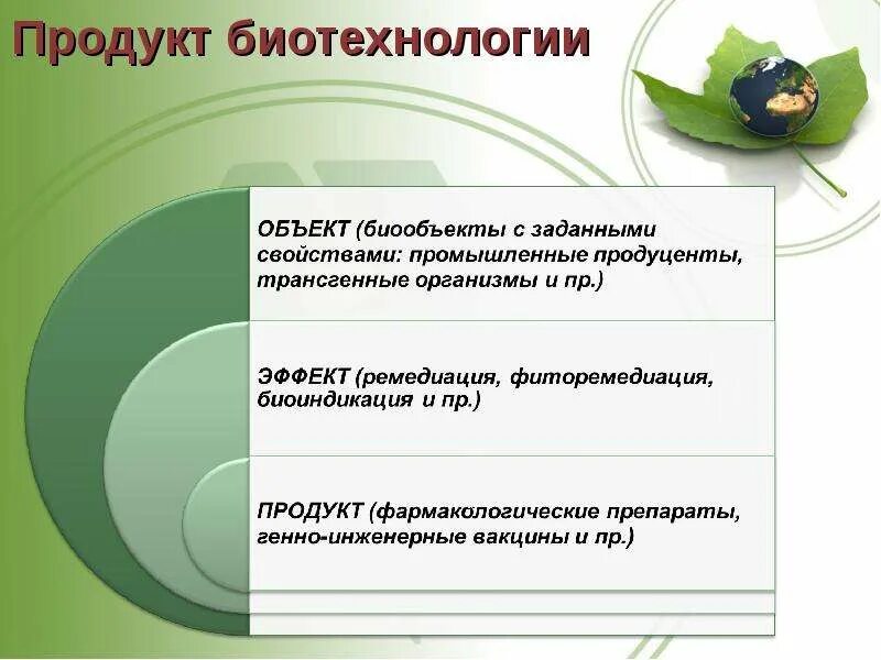 Что называют биотехнологией приведите примеры биотехнологических Производство иммунобиологических лекарственных препаратов презентация, доклад,