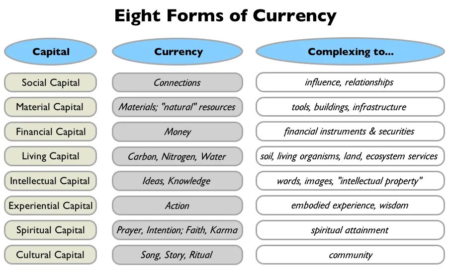 Forms of money. 8 Form. Money Capital. Forms of Water in the Soil. The earliest forms of currency:.