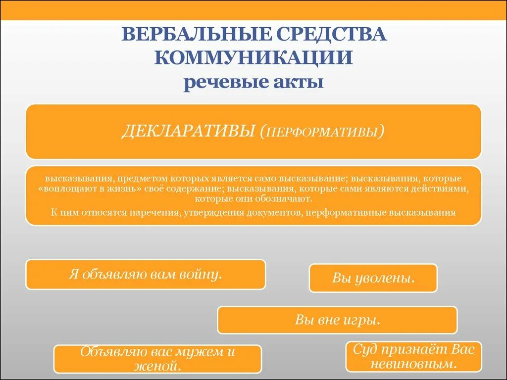 Вербальные средства коммуникации. Функции вербальных средств коммуникации. Теория вербальной коммуникации. Коды коммуникации.