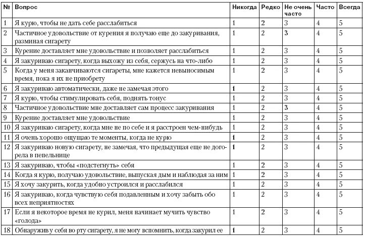 Анкета Хорна Тип курения. Анкета Хорна для определения типа курительного поведения. Тест Хорна Тип курительного поведения. Оценка типа курительного поведения.