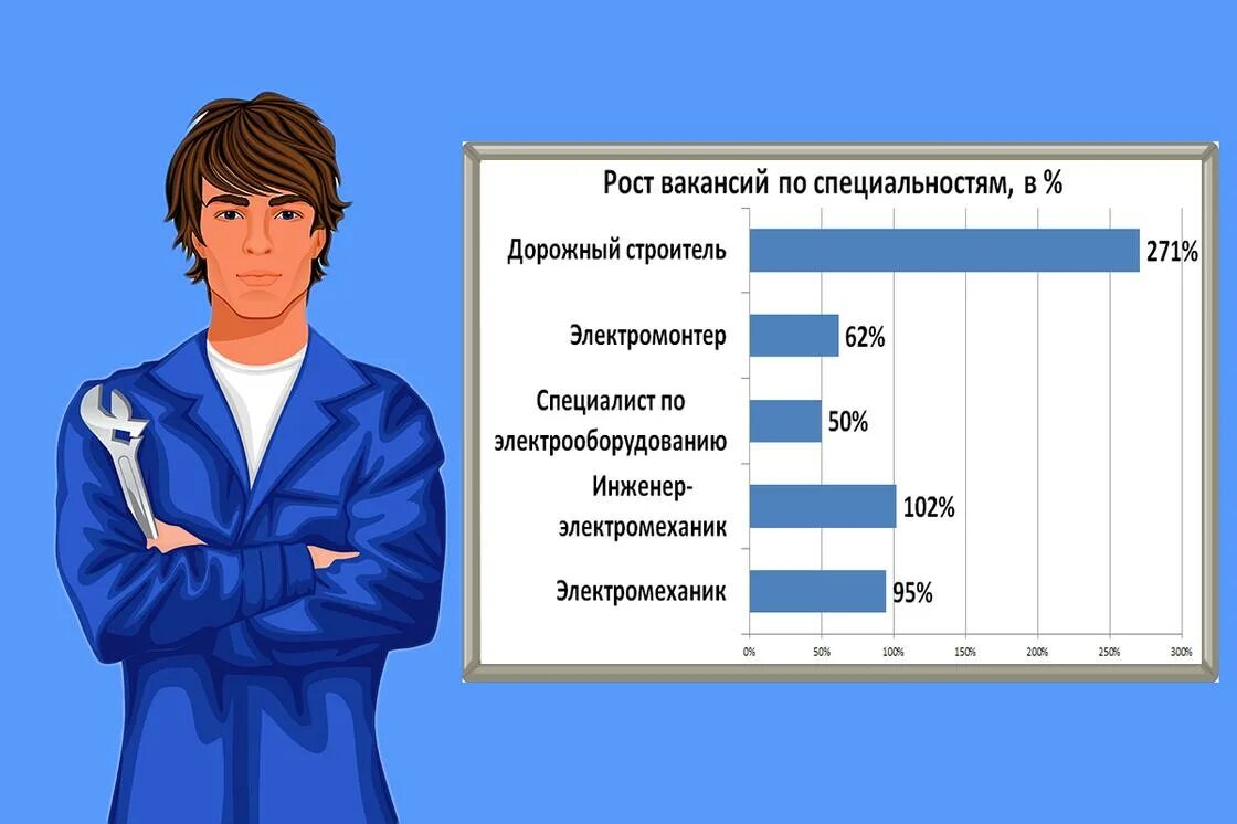 Какая профессия подходит после 9 класса тест. Популярные профессии. Актуальные профессии. Востребованные специальности. Работы какие есть профессии.