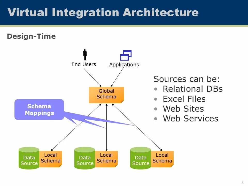 Веб сервис system design schema. Абсолютный путь (schema/protocol). Schema бд. Очень сложная схема бд. What is schema.