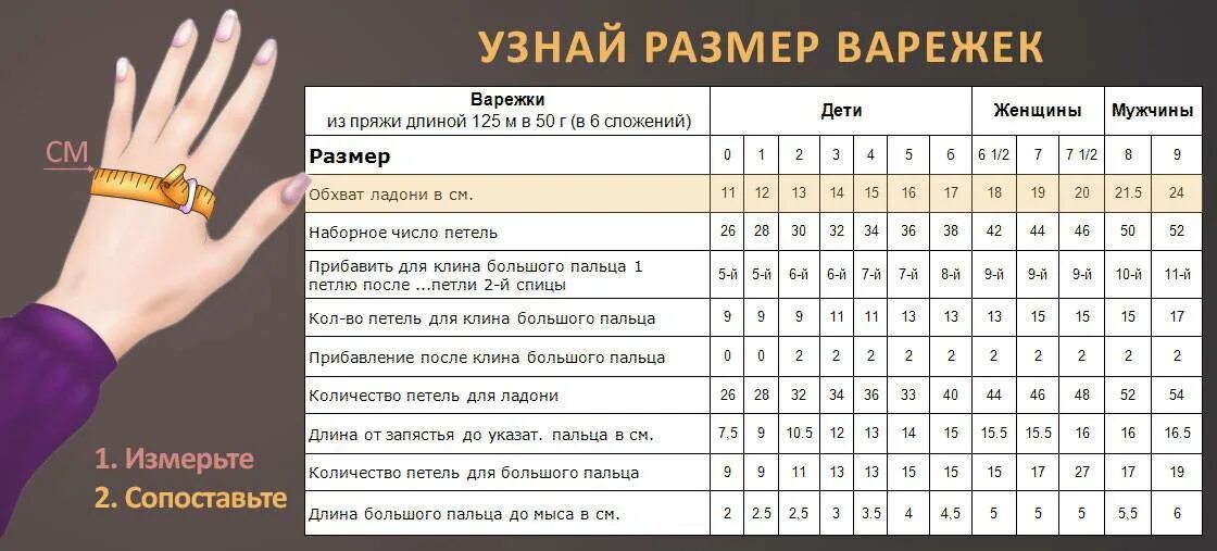 Как определить размер детских варежек таблица. Как измерить размер ладони для варежек для детей. Размеры детских варежек таблица по возрасту. Размерная таблица варежек для детей.