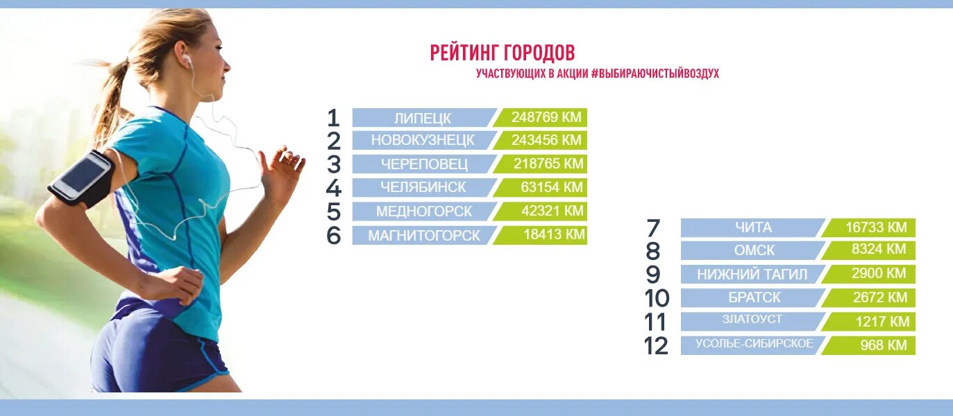 Акция чистый воздух. Акция чистый воздух