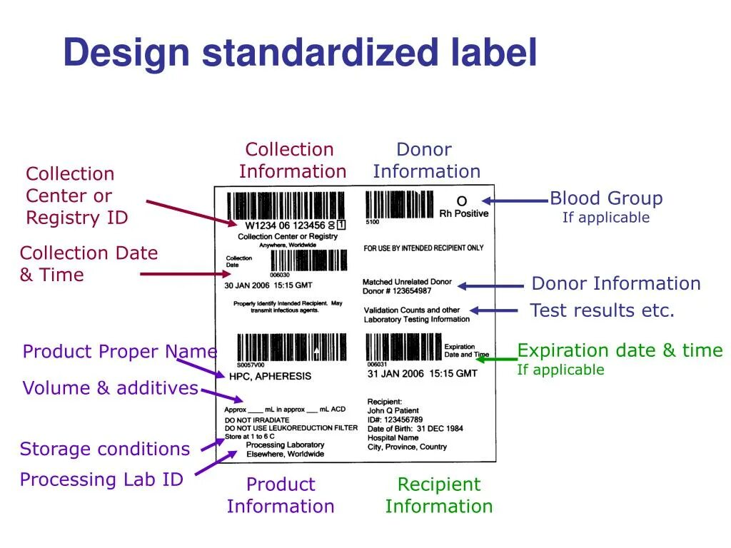 Production Date. Label expiration Date. Терапия of Label. Понятие on Label. Url label