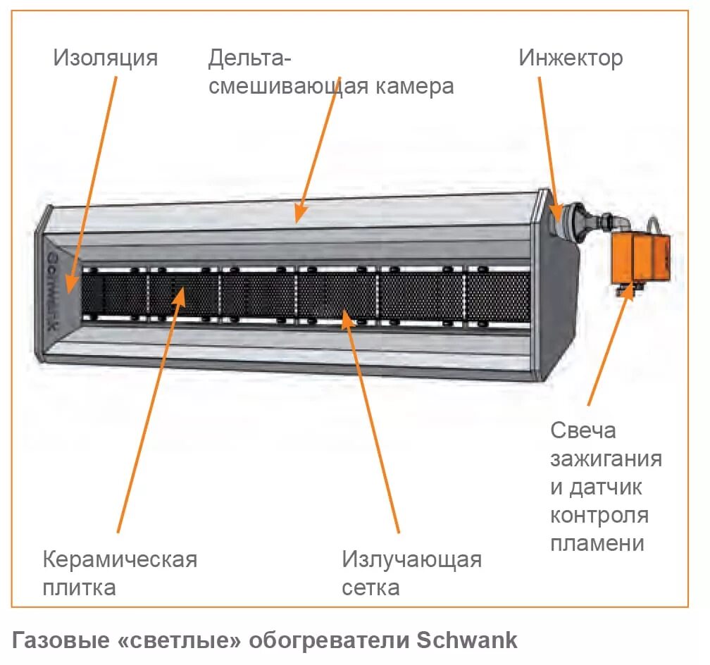 Инфракрасный излучатель система. Газовый инфракрасный излучатель Гии-20. ИК излучатель газовый промышленный. Излучатель газовый инфракрасный Гии-10. Светлый Тип газового инфракрасного излучателя.