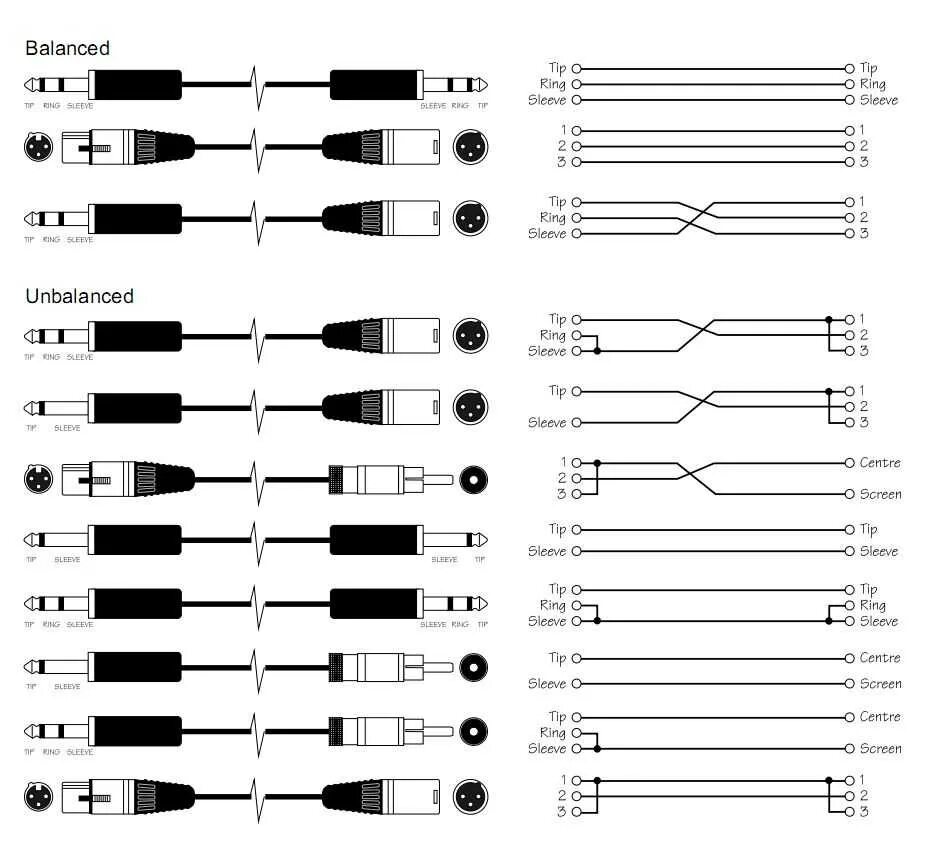 Распайка балансного кабеля XLR. Кабель балансный XLR Jack 3.5 стерео. Балансный кабель Джек XLR распайка. Балансный кабель распиновка XLR Jack 6.3 распайка.
