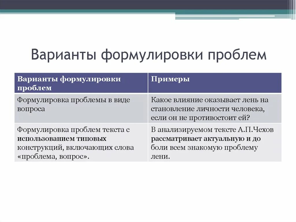 Формулировка проблемы пример. Проблема проекта как сформулировать примеры. Формулировка проблемы проекта. Формулировка проблемы в проекте примеры. Проблема в проекте как сформулировать