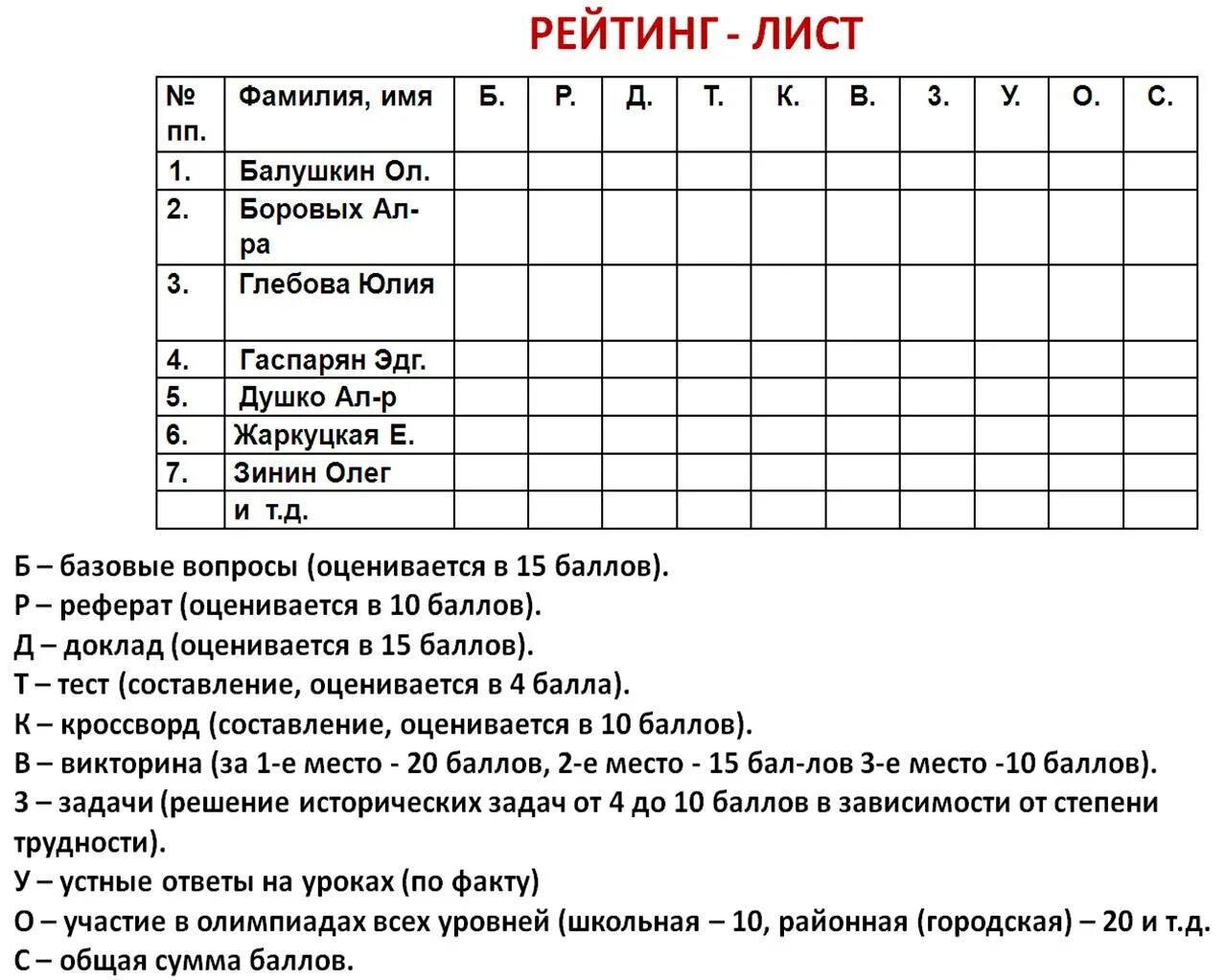Лист ученики. Рейтинг лист. Индивидуальный рейтинговый лист учащегося. Лист рейтинга учителя. Рейтинговый лист учителя школы.