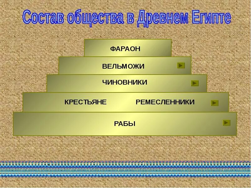 Пирамида власти в древнем Египте 5 класс. Система управления древнего Египта. Управление в древнем Египте. Схема управления в древнем Египте. Управление в древнем мире