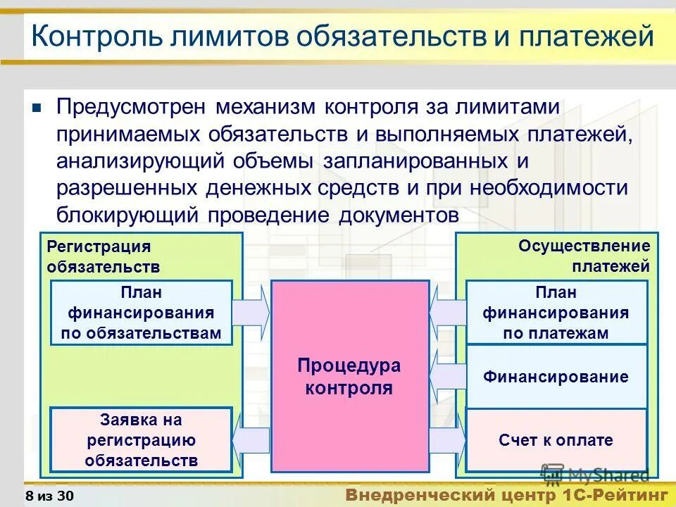 Предварительный бюджетный контроль. Какой контроль осуществляет федеральное казначейство?. Контроль бдр это. Контроль бюджетных лимитов. Контроль бюджетных лимитов.