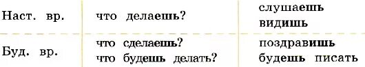 Глаголы 2 числа единственного числа. Глаголы 2 лица единственного числа будущего времени. 2 лицо глаголов настоящего и будущего времени в единственном числе. 2-е лицо глаголов настоящего и будущего времени в единственном числе. глагол настоящего времени 2 лица единственного числа.