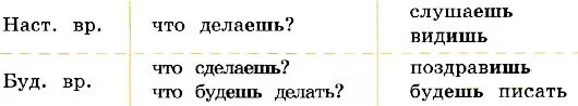 2 лицо глагола ед ч будущего времени. Глаголы 2 лица единственного числа будущего времени. Глаголы 2 лица единственного числа настоящего времени. Правописание окончаний глаголов 2 лица единственного числа. 2 Лицо глаголов настоящего и будущего времени в единственном числе.