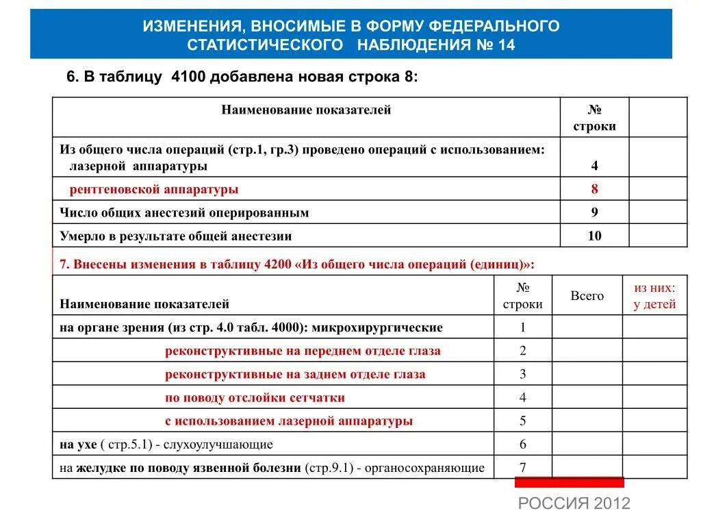 Формы федерального статистического наблюдения. Заполнения федерального статического наблюдения. Формы стат наблюдения в статистике таблицы. Формы статистического наблюдения в статистике таблица. Новые формы статистика