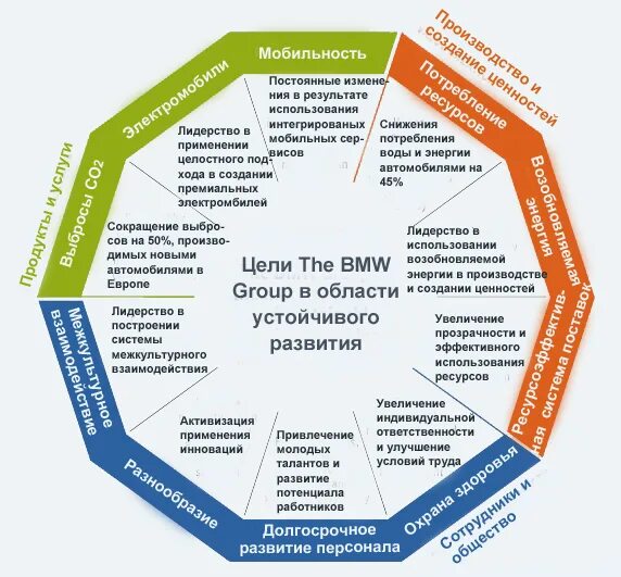 Индикаторы устойчивого развития предприятия. План устойчивого развития. Устойчивое развитие предприятия цели. Цели концепции устойчивого развития. Мероприятий в рамках реализации цели