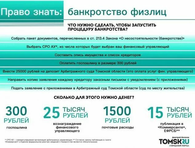 Последствия наблюдение в банкротстве bancrotim ru. Банкротство физических лиц. Расходы при банкротстве. Расходы на банкротство физического лица. Сколько стоит процедура банкротства.