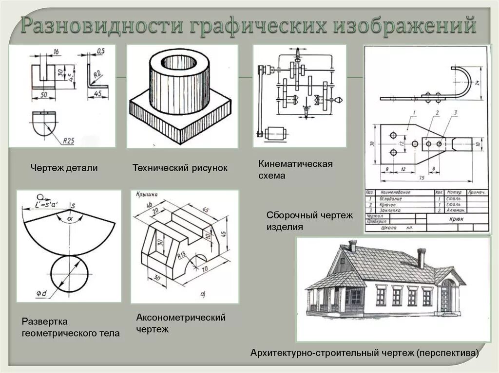 Указать название графических изображений. Виды графических воображений. Чертеж в графическом виде. Чертёж - вид графического изображения. Виды графических изображений в черчении.