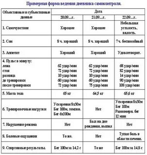 Дневник физических упражнений