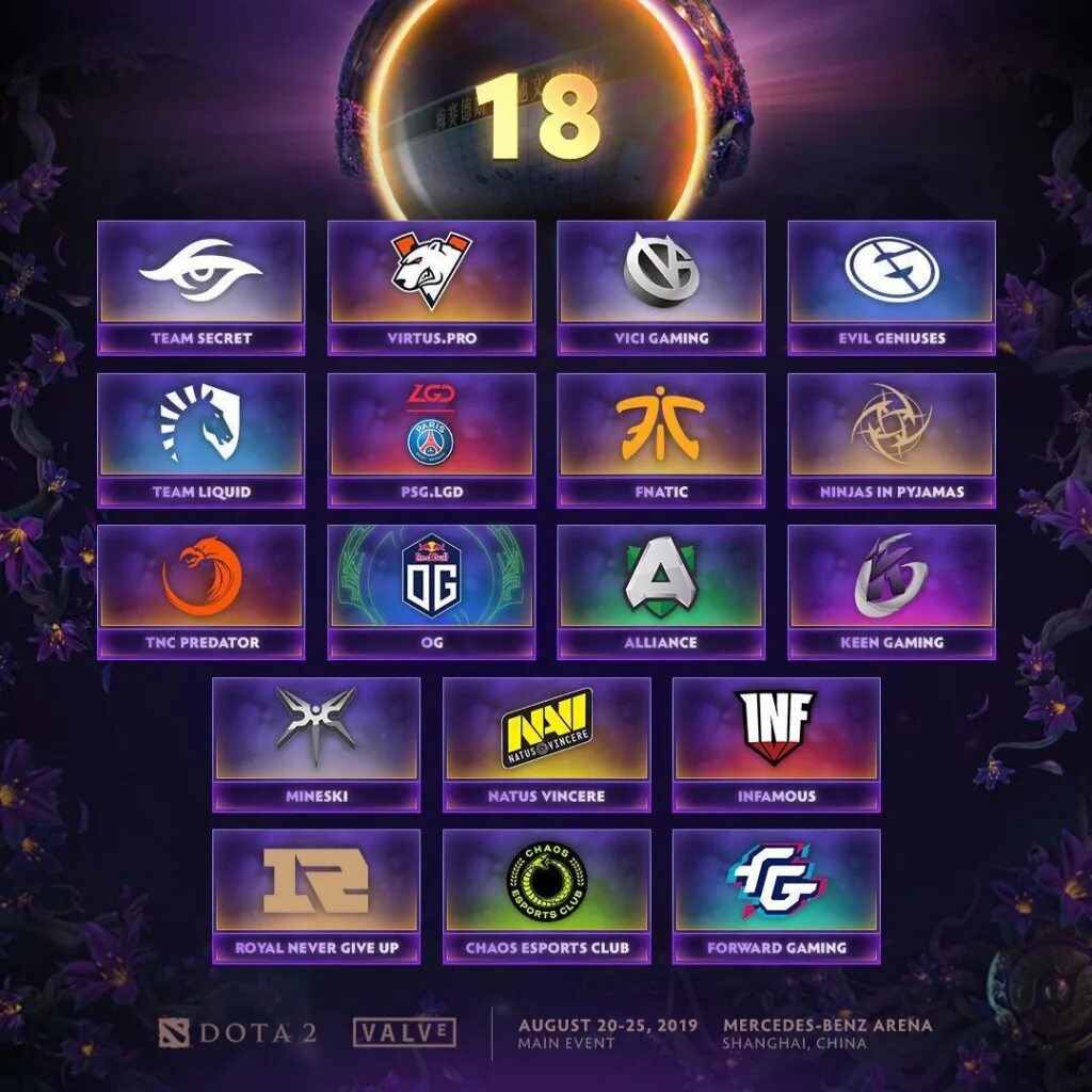 Интернешнл 2019 дота 2. Все победители the International Dota 2. Ti9 сетка. Dota 2 International 9.