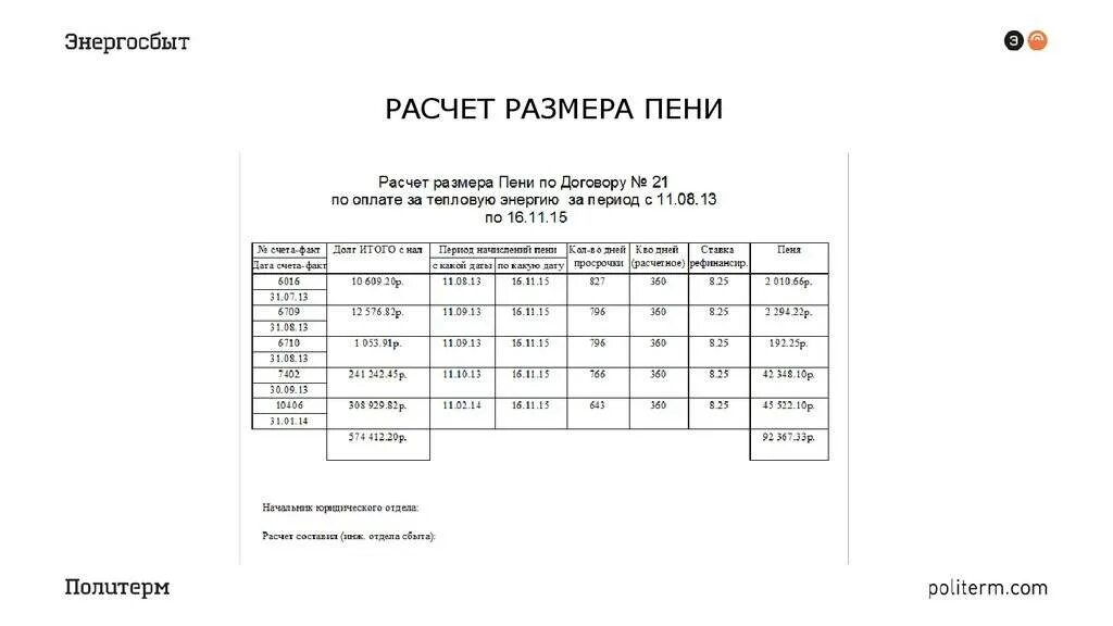 Пример расчета неустойки. Расчет пени образец. Таблица расчета пени по договору. Расчет неустойки образец.