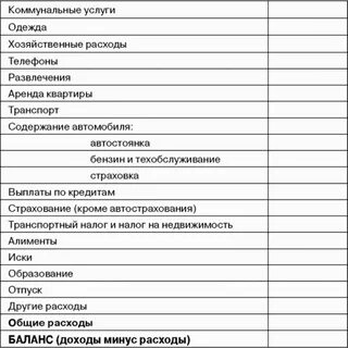Доходы и расходы текущего финансового года
