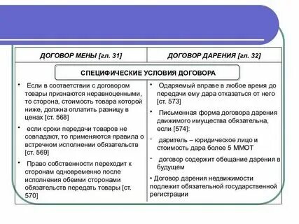 Плюсы и минусы дарственной на дом