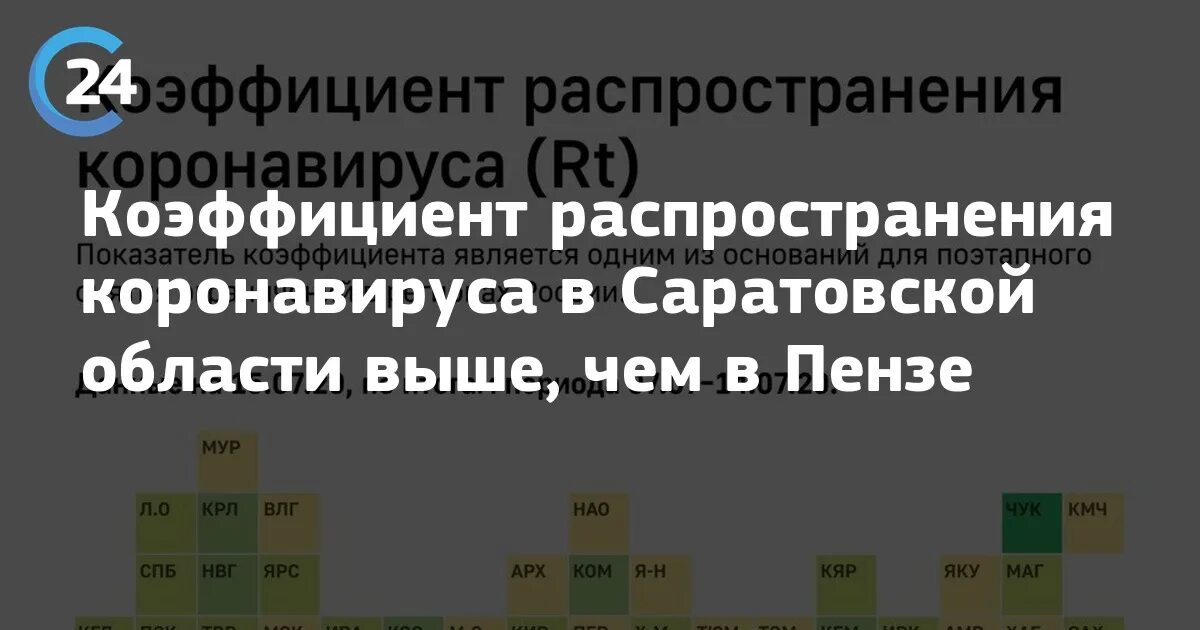 Коронавирус в саратовской области на сегодня. Коэффициент распространения коронавируса. Коэффициент распространения коронавируса в России. Коэффициент распространения Ковида. Коэффициент распространения коронавируса таблица RT В России.