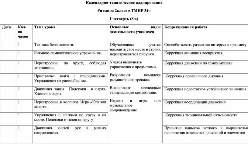 Ритмика тематический план. План работы с неговорящим. Календарно-тематическое планирование Кружка по настольным играм. Календарно-тематическое планирование урока английского.