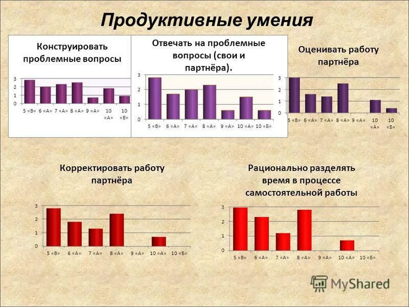 продуктивные способности. продуктивный рецептивный вид речевой. этапы формирования лексических навыков. продуктивные способности. продуктивные лексические навыки.