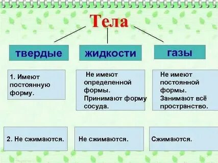 Твердые тела окружающий мир 3 класс примеры