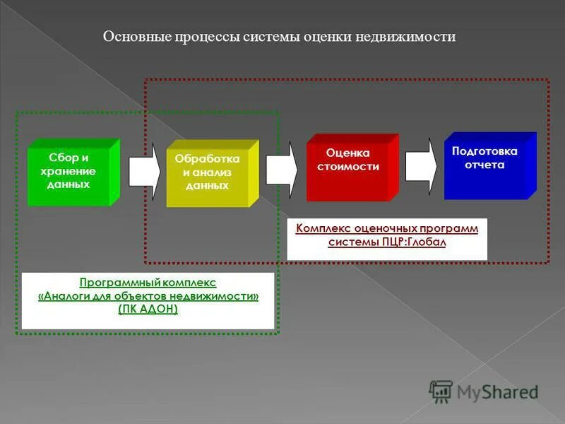 Перепись населения 2020 в россии. Схема управления и взаимодействия при чс на объекте. Анализ информации о покупателях и заказчиках. Модели управления организационными системами. Модель угроз защищаемого объекта таблица.