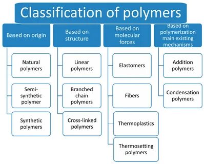 A a c polymers