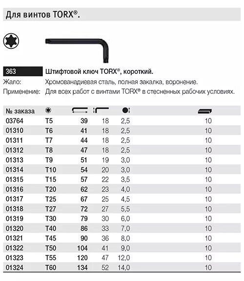 Биты torx размеры и маркировка Биты звездочкой от производителя по низким ценам