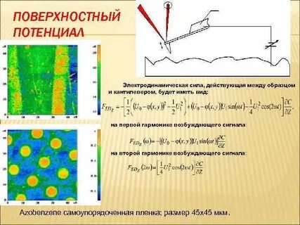 Поверхность потенциал