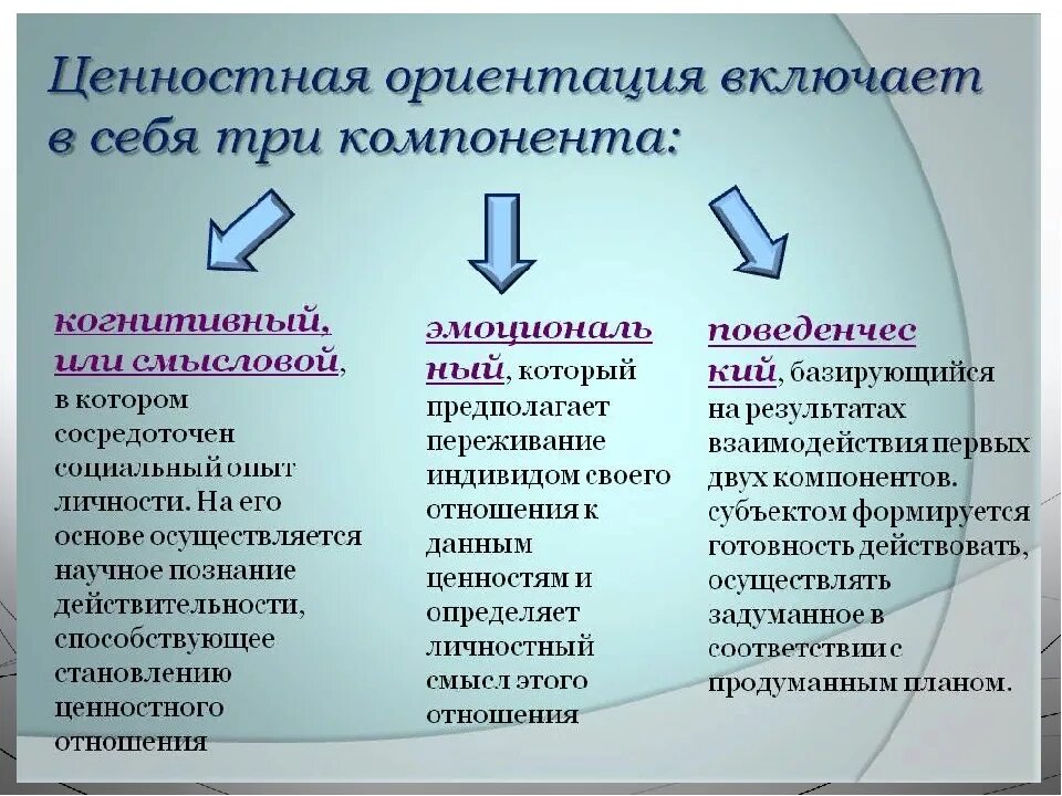 Две группы ценностей