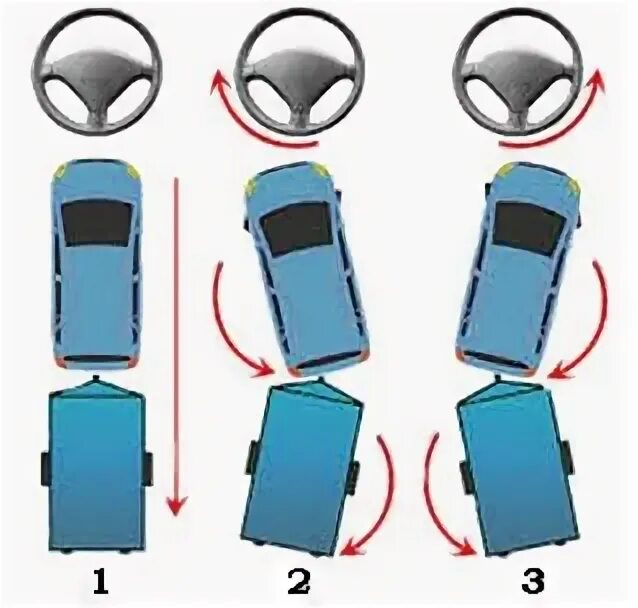 Поворачивать руль вправо. Движение авто задним ходом. Задний ход поворот руля. Езда с прицепом задним ходом. Движение задним ходом с прицепом на легковом автомобиле.