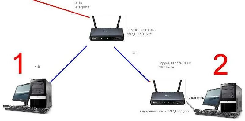 Комп не видит роутер. Маршрутизатор препятствует подключению системы ps4 к интернету. что может мешать роутеру. видит ли роутер какие игры я установил. могут ли сенв мешать роутеру интернетк.