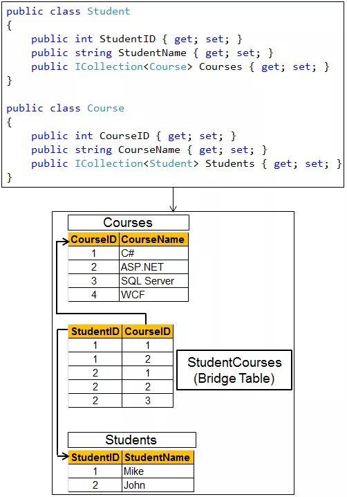 Many to many set. Связь many to many. Many to many sql. Связи таблиц one-to-many. Many to many set.