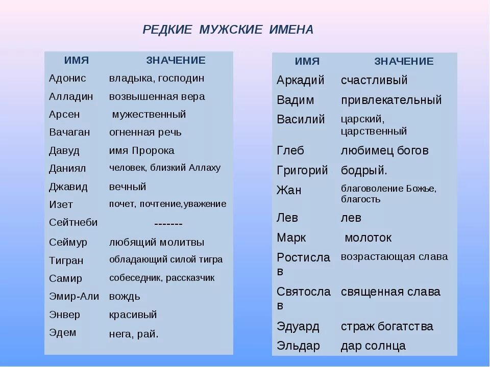 Сильное русское название