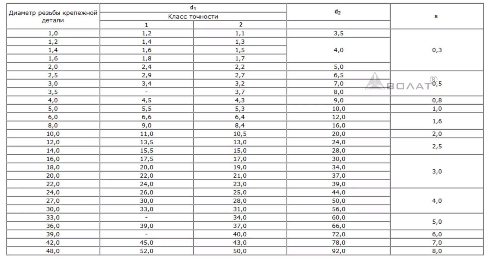 Шайба 12.01 ГОСТ 11371-78. Шайба а.16.01.08кп.016 ГОСТ 11371-78. Вес шайбы м16 ГОСТ 11371-78. Шайба м20 ГОСТ 11371-78.