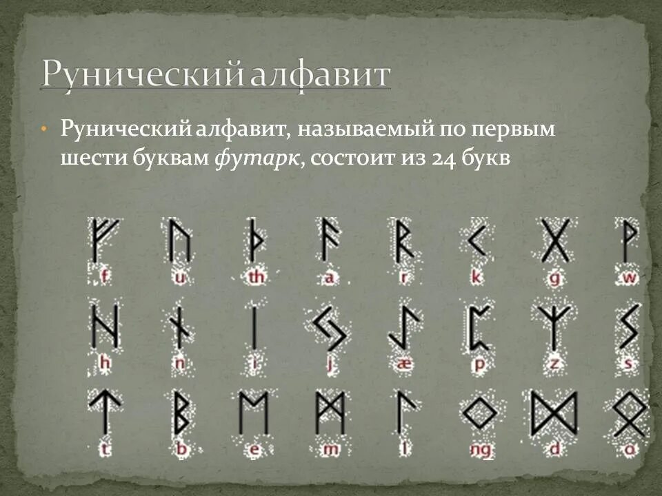 Rune перевод. Рунический алфавит Скандинавский. Древний рунический алфавит. Германский рунический алфавит. Руны алфавит.