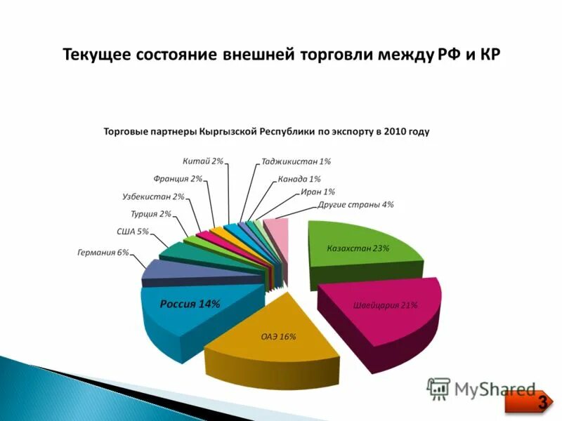 Состояние социальной сферы россии