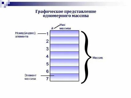 Номер элемента индекс