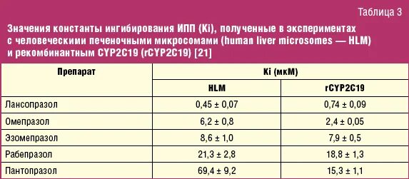 Омепразол и омепразол сравнить. Омепразол рабепразол. ипп омепразол. пантопразол омепразол. нольпаза омепразол.