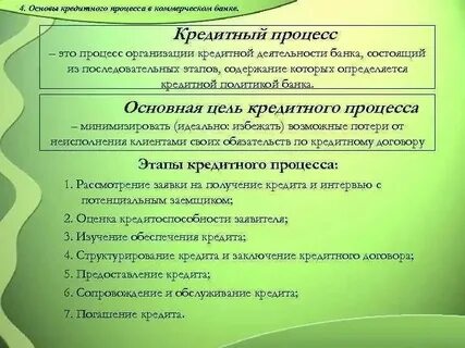 Организационные основы банка