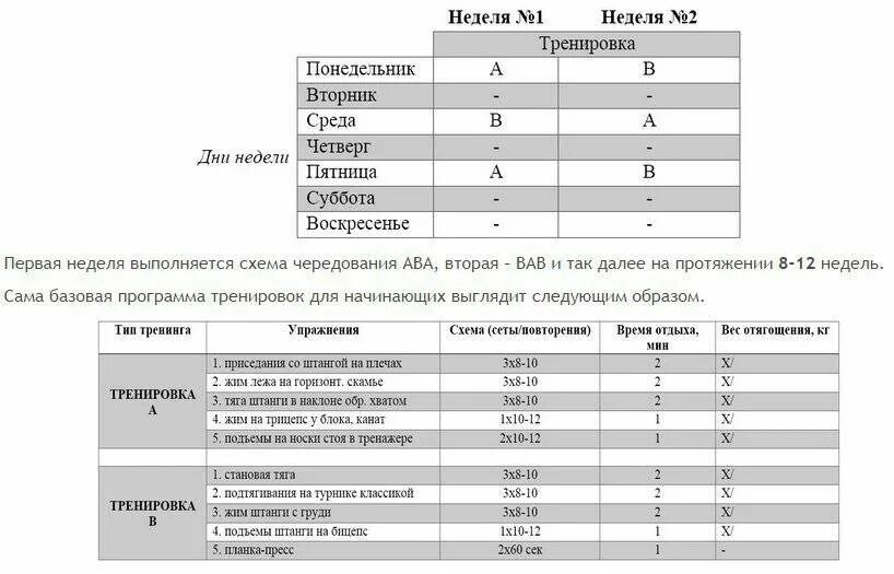 Программа тренировок для мужчины на 3 дня. Программа тренировок в тренажерном зале для мужчин 2/2. План тренировок 2 раза в неделю. Базовая программа для новичков в тренажерном зале. Схема тренировок в тренажерном зале для мужчин 2 раза в неделю.