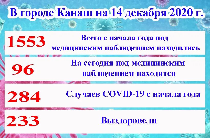 Прогноз в канаше 14 дней