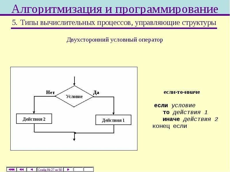 Алгоритмизация результат. Основы алгоритмизации 8. Алгоритмизация и программирование. Алгоритм вычислительного процесса. Алгоритмизация вычислительного процесса.