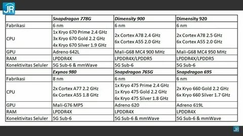 Dimensity 7025 ultra