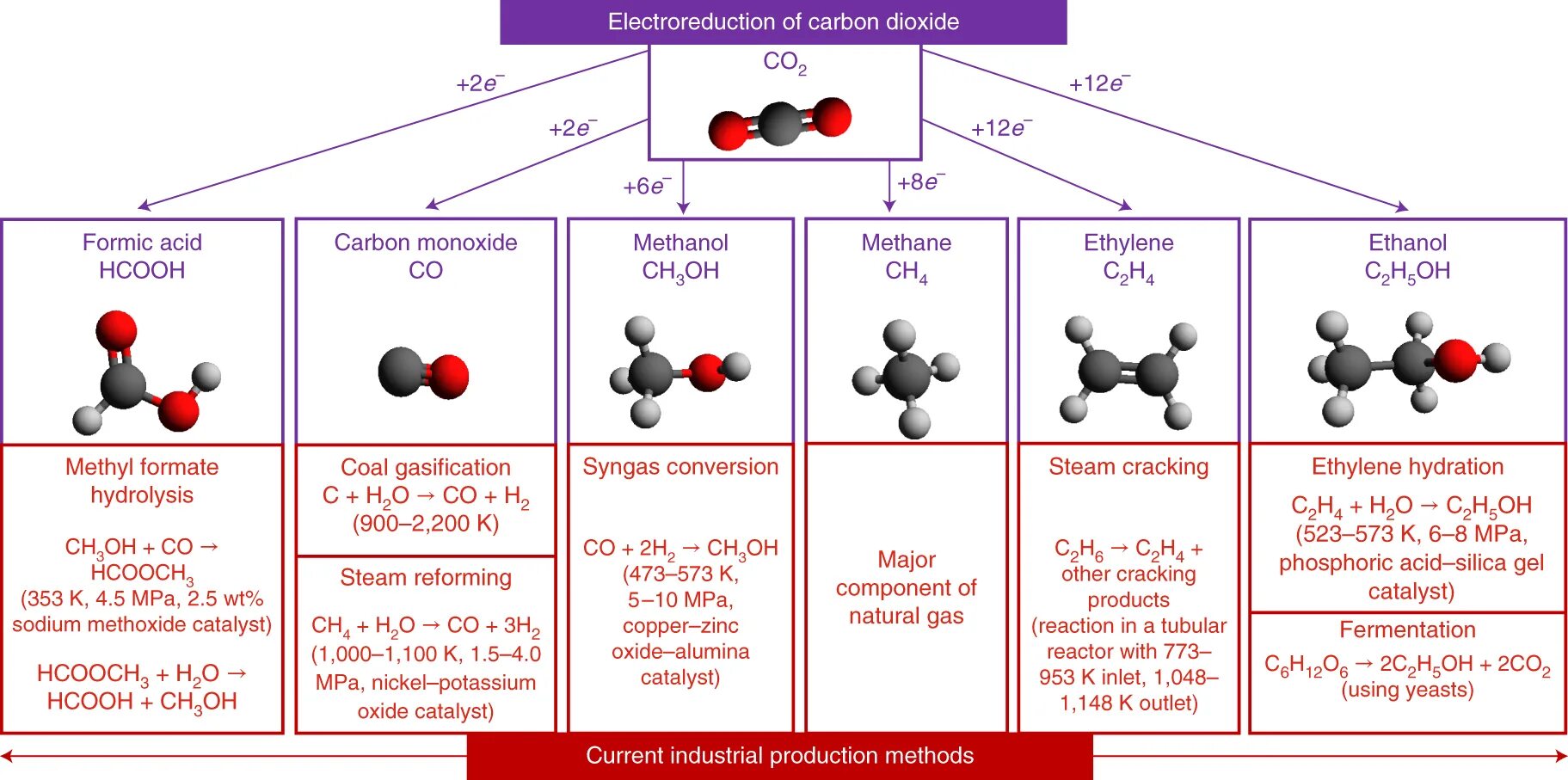 Co2 название газа